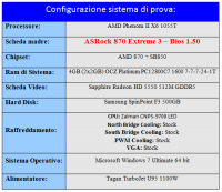 configurazione