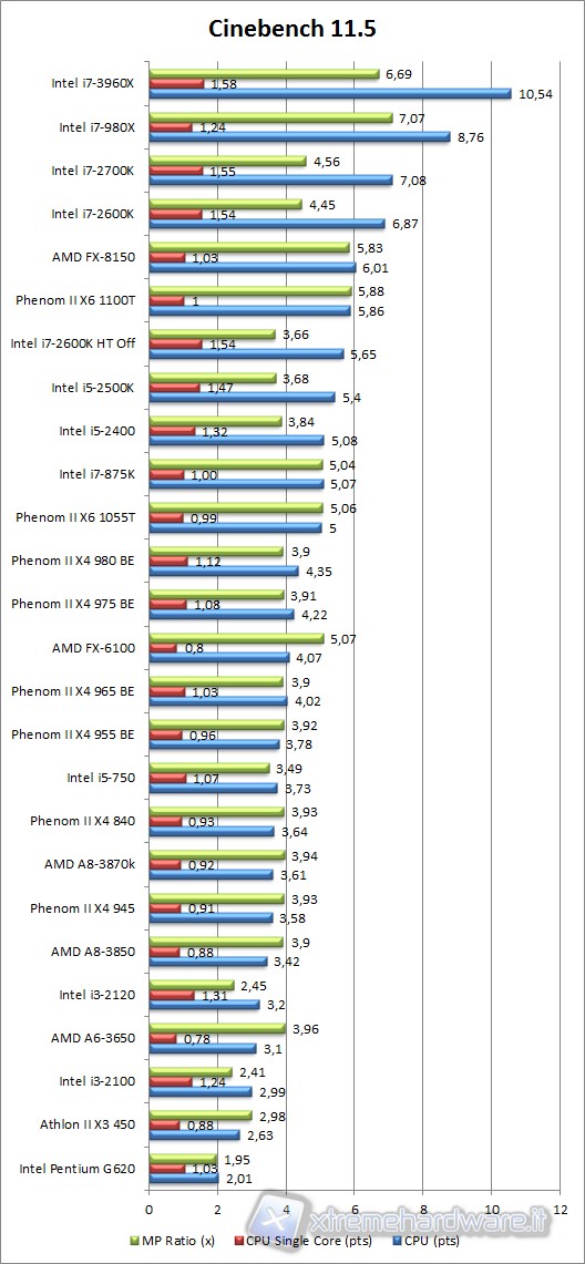 cinebench_11